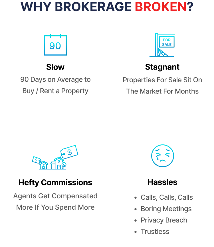Visual representation of why brokerage systems are broken